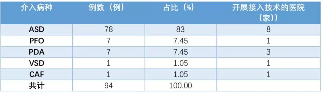 先天性心脏病室间隔缺损介入视频,先天性心脏病的介入治疗
