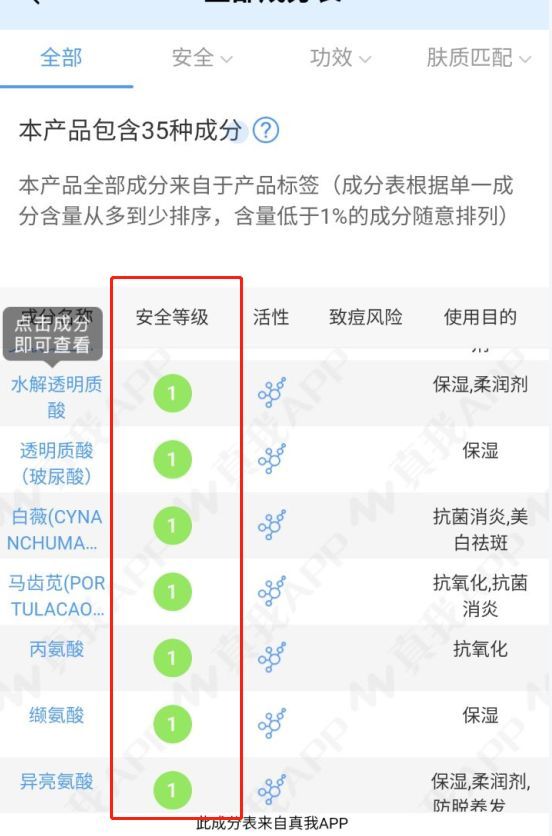 有藏红花成分的护肤品孕妇能用吗,孕妇可以用烟酰胺成分的护肤品吗