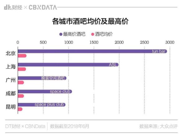 大数据告诉你的真相,大数据告诉你最火的歌