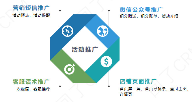 大促会员活动策划逻辑拆解