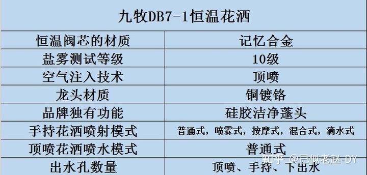 燃气热水器恒温花洒忽冷忽热,洗澡水忽冷忽热你还会继续洗吗