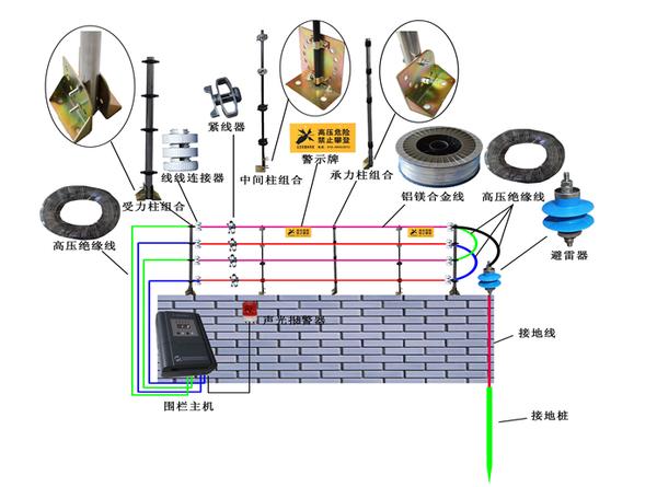 周界电子围栏报警系统能查回放吗,日照周界报警电子围栏价格