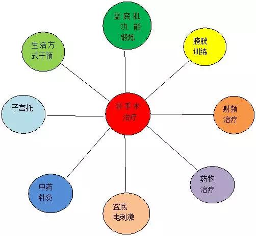 人民医院微讲堂,妇幼保健微课堂
