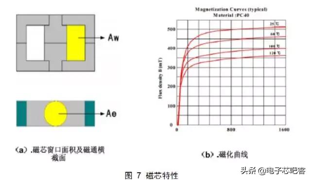 干货来了6个实用的电源设计技巧,通俗易懂的开关电源书籍推荐
