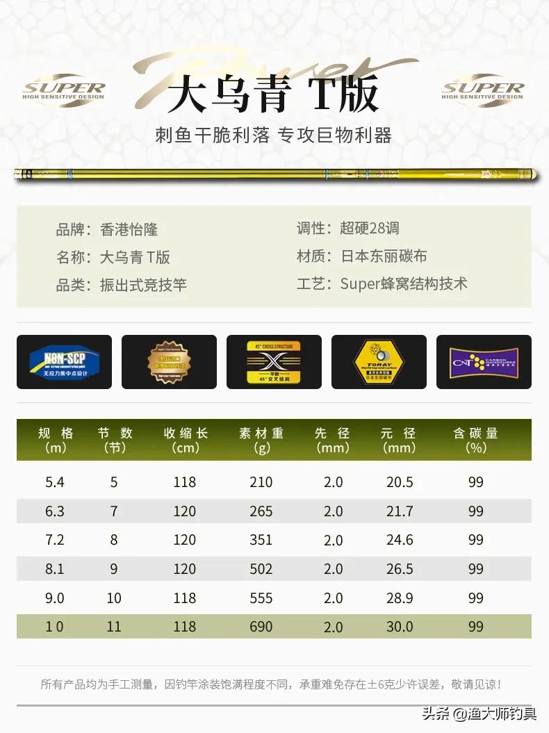 香港怡隆飞天鲤10h钓竿测评,正品香港怡隆飞天鲤x版钓竿