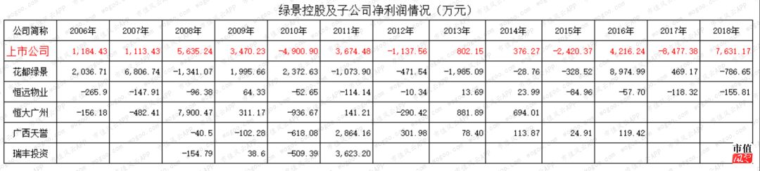 迷失在房地产黄金时代：绿景控股，10年不拿地，靠倒腾子公司保壳