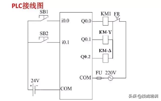 西门子plc300星三角降压启动梯形图,西门子plcs7-200smart如何下载梯形图