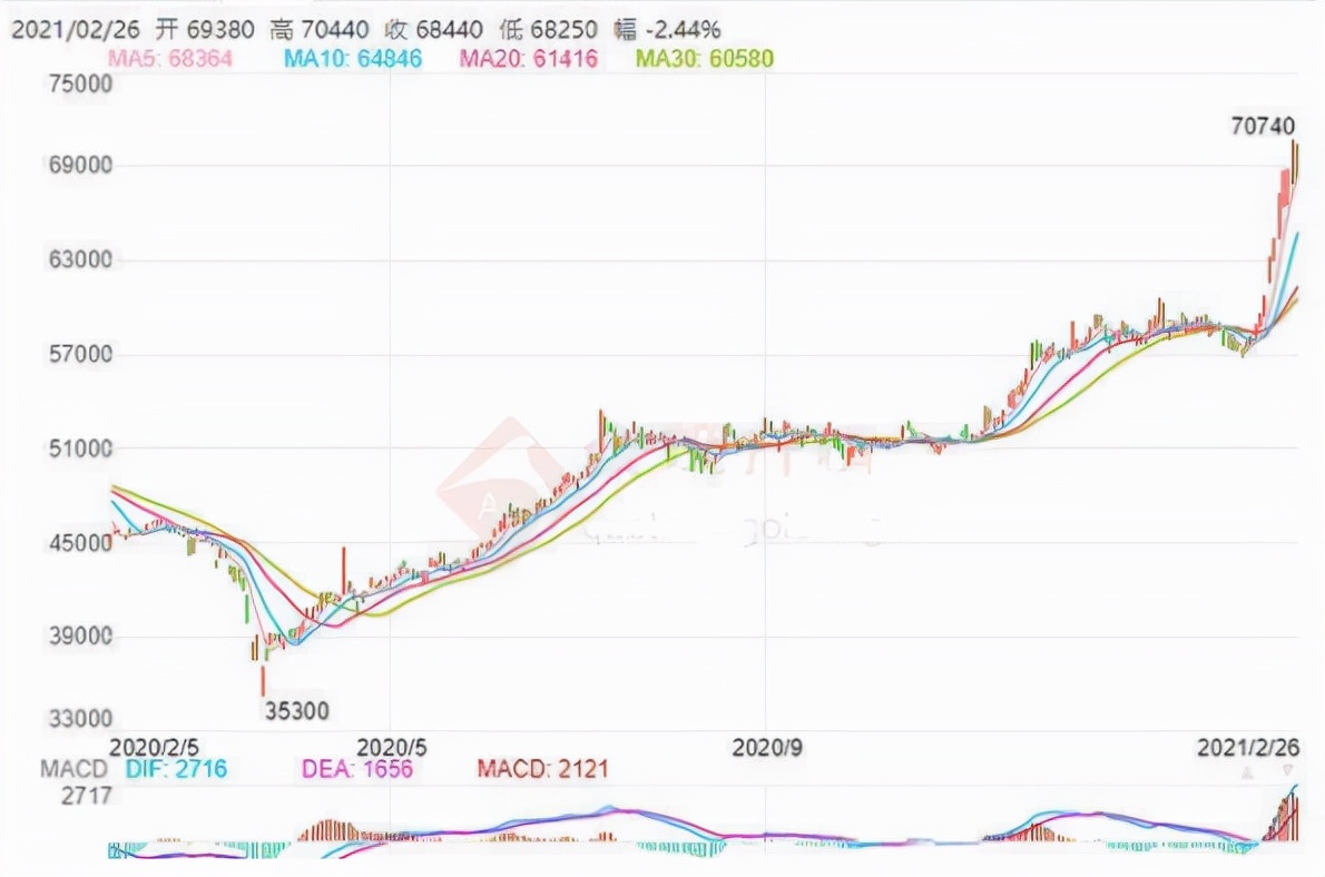 想买新能源车有什么推荐,想买新能源有什么好推荐