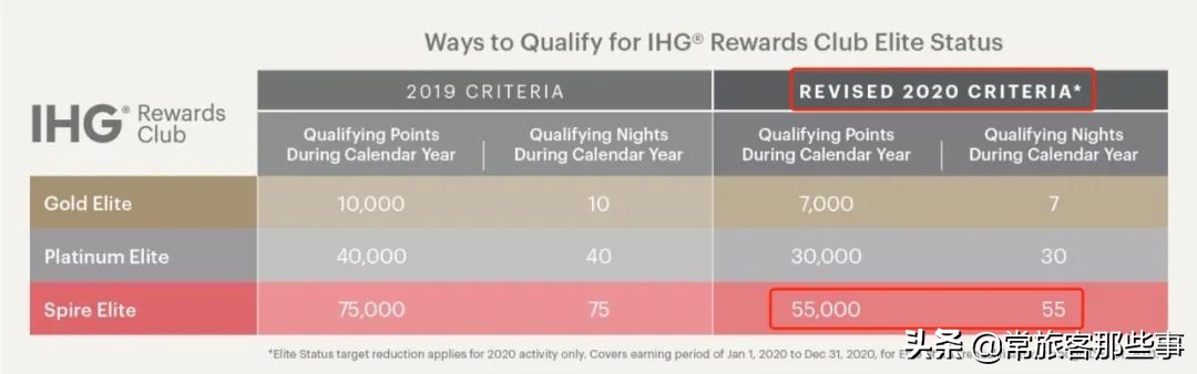 大路子汇总,大路子