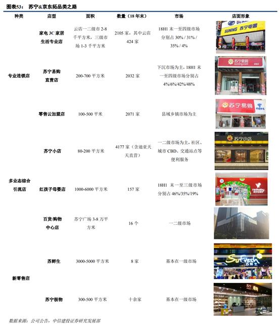 苏宁易购和京东哪家更大,苏宁易购分析