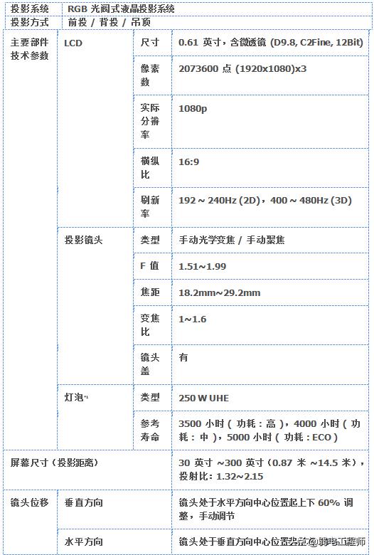 3d楂樻竻褰遍櫌璁捐,3d褰遍櫌璁捐鏂规