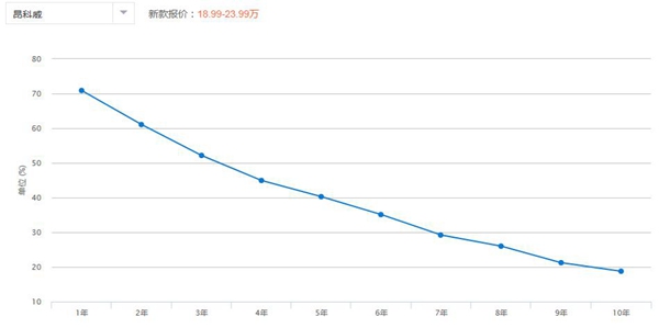 新款别克昂科威s值得入手吗,别克全新昂科威s质量怎么样
