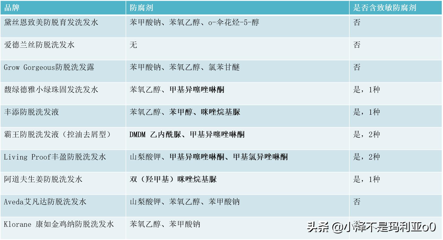 额头秃发际线后移适合什么洗发水,拯救发际线的洗发水