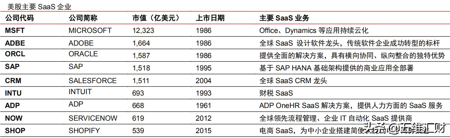 科技股三大龙头,被低估的75只云计算行业龙头
