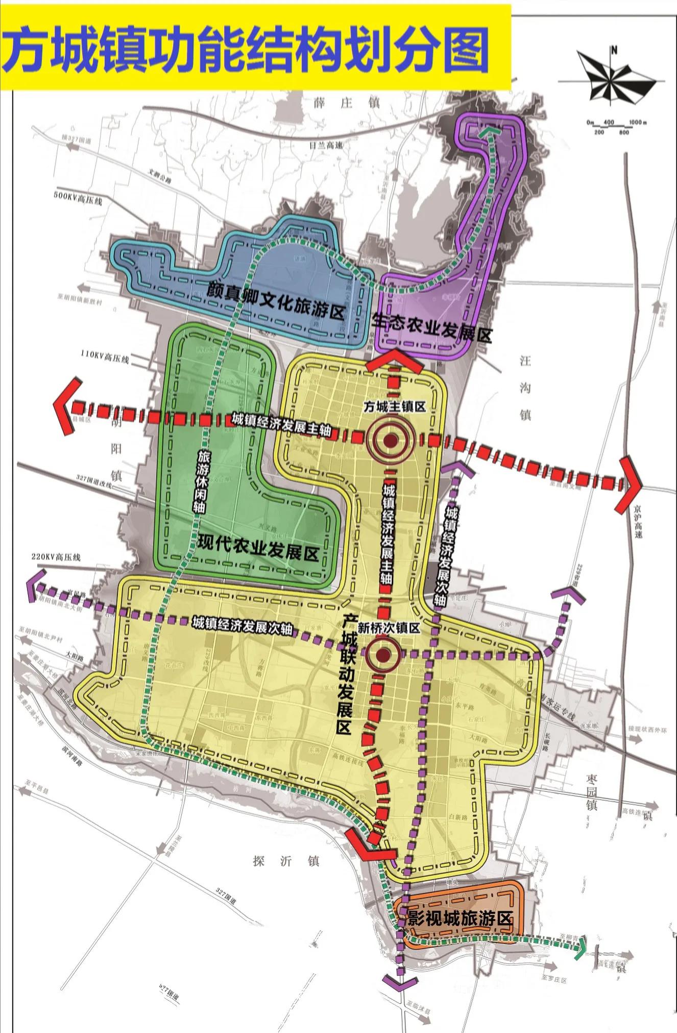 北方好莱坞,北方环球影城