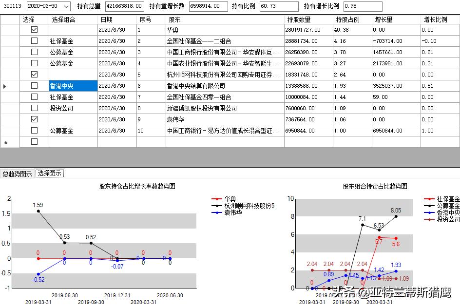 二次疫情来临，网吧营业无望？这只网吧股却被大机构持续增持