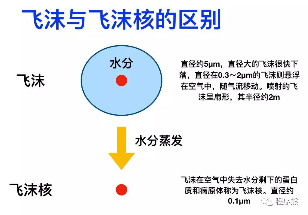 花高价从日代购入的口罩可能并不能保护你和你的家人