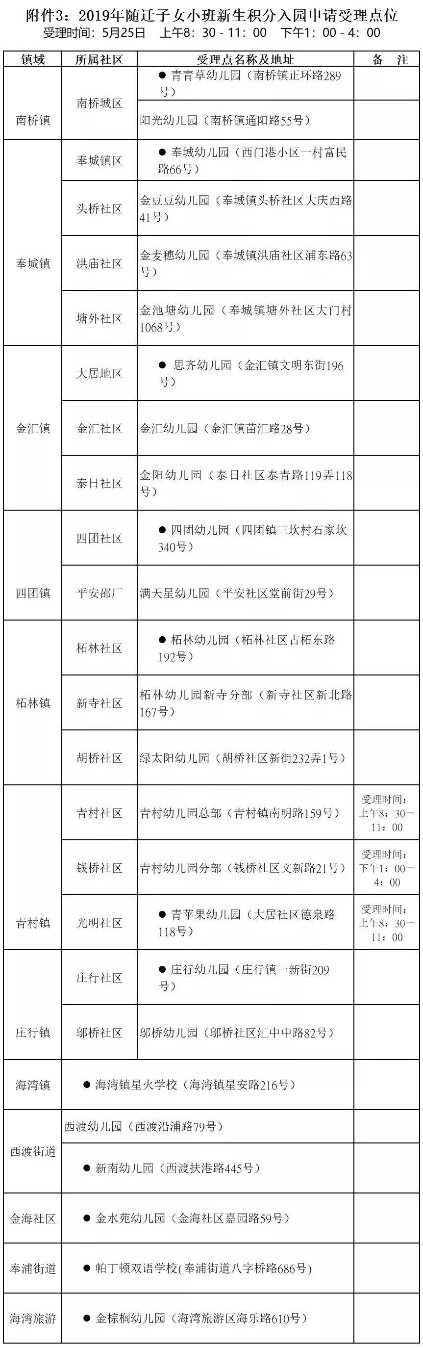 上海市入园政策,上海市非沪籍幼儿园入园信息