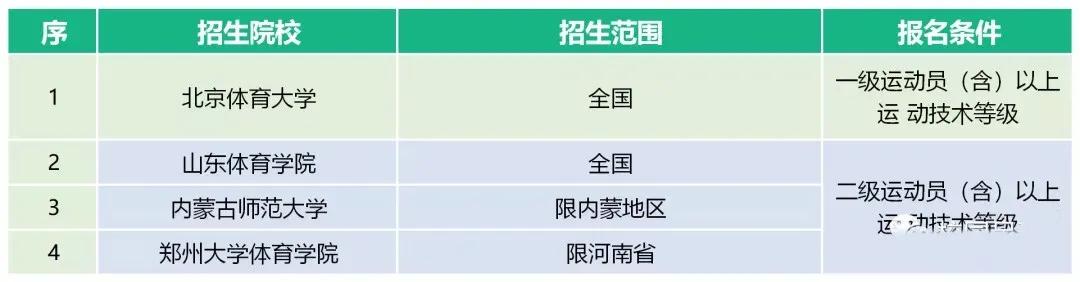 体育单招最新消息2024,2023年体育单招最新消息
