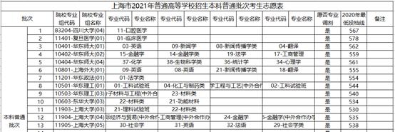 高二探索院校专业目标，高三圆梦上海纽约大学