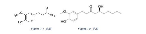 “小生姜”背后的大商机！传统中药能否逆袭成“爆款食品”？