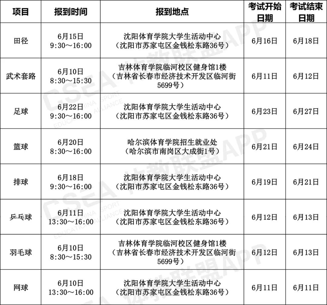 2019年体育单招,2020全国体育单招和高水平运动队