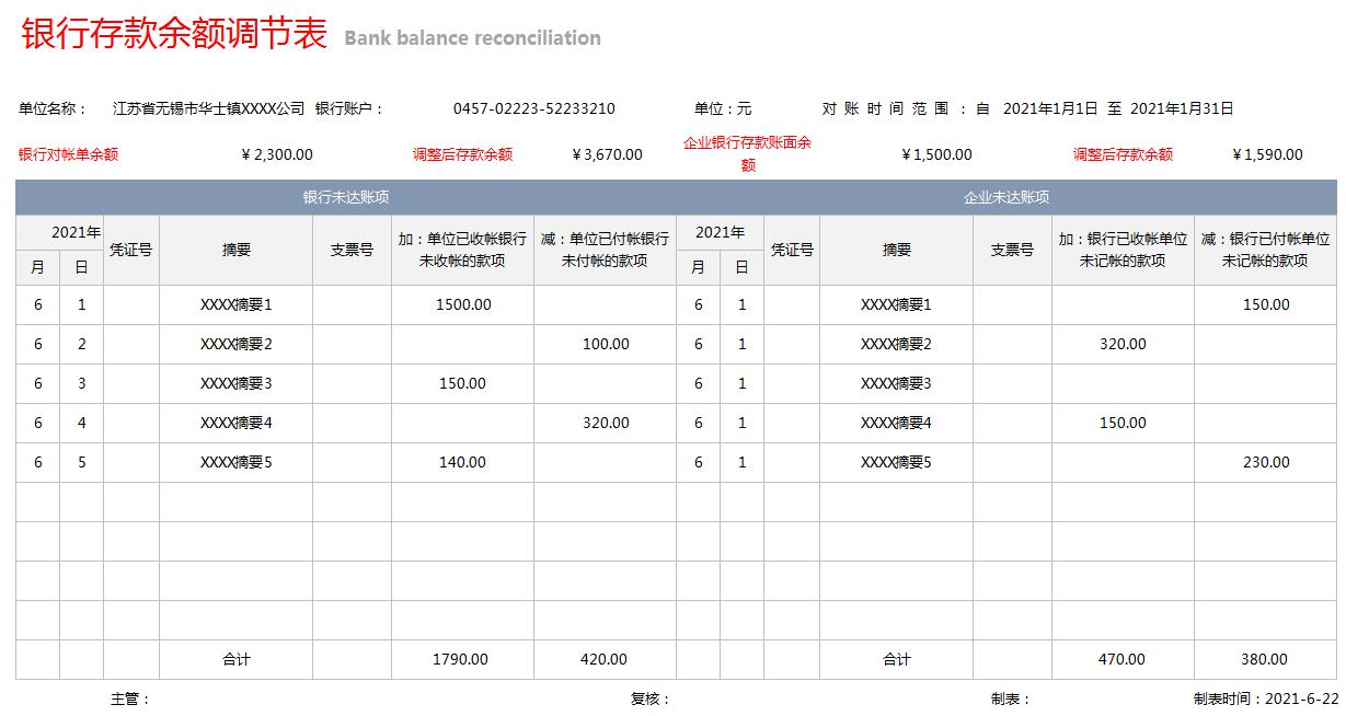 财务出纳数据分析可视化图表,出纳表格自动生成图解