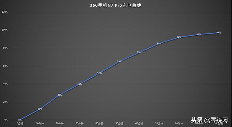 360n7pro发布会全程回顾,360n7pro手机视频