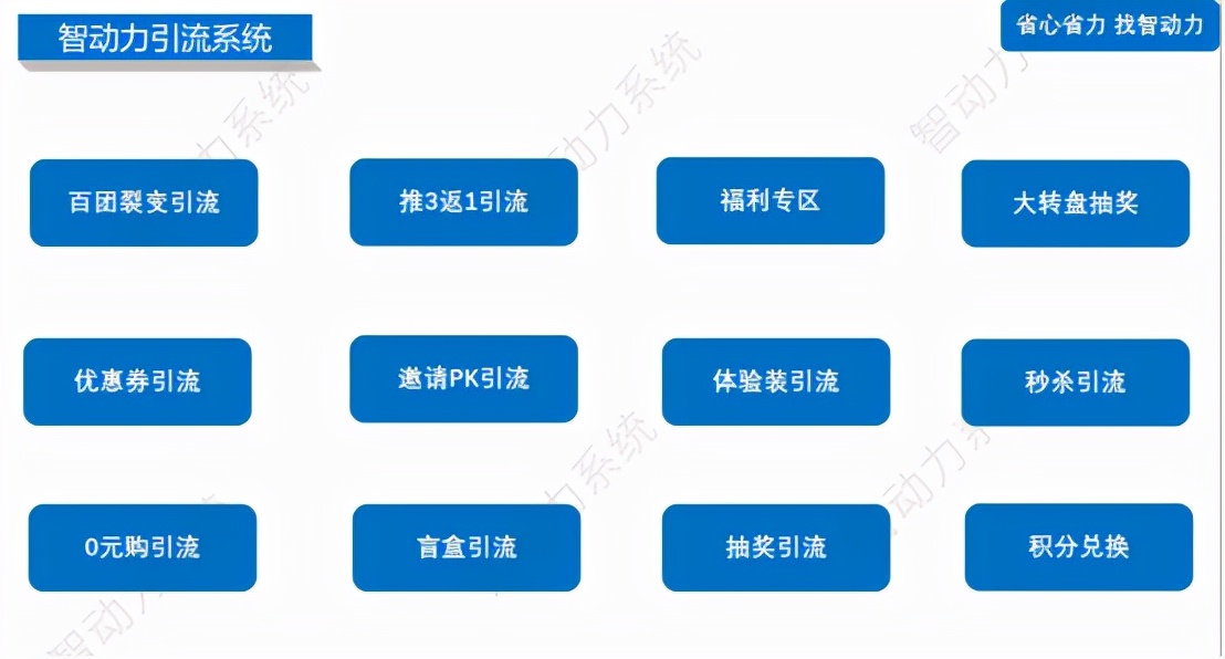 会员裂变系统2019,会员裂变系统经营模式图