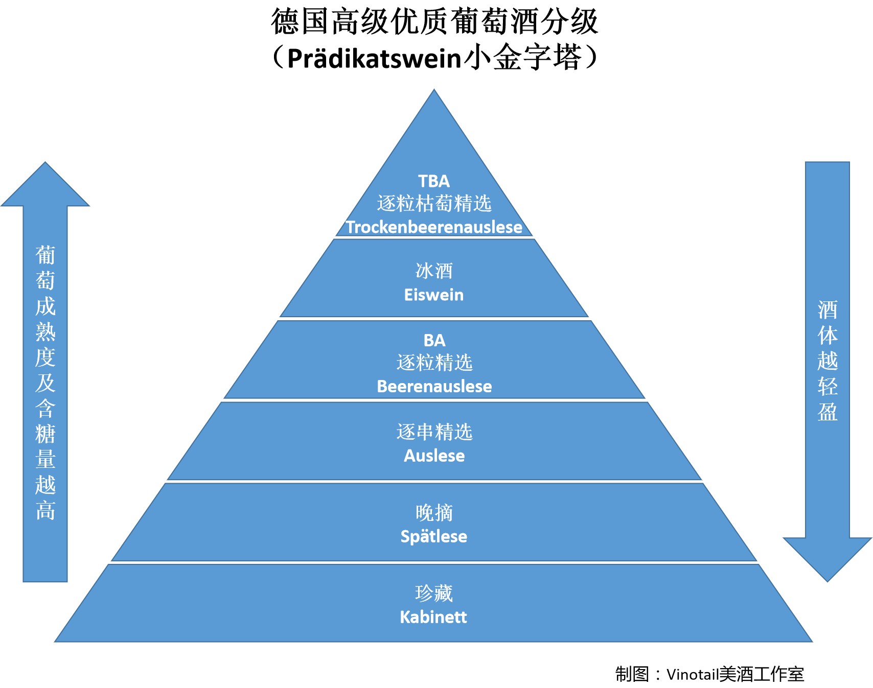 葡萄酒入门怎么选,葡萄酒入门怎么挑选酒精度
