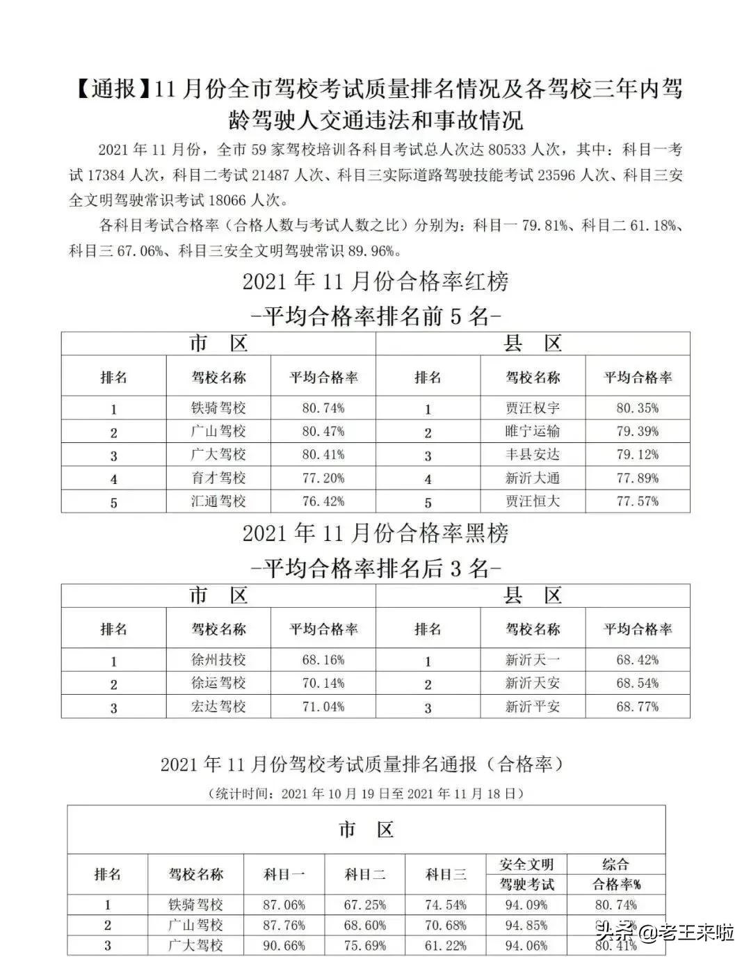 徐州市驾校合格率排名,徐州驾校排名前十名