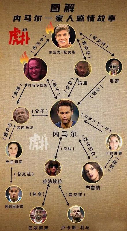 交往四任同性男友，改换大龄女友却是为了人家的明星儿子？