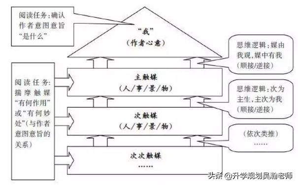 2020年高考和2017年的区别,2019高考和2020高考的区别