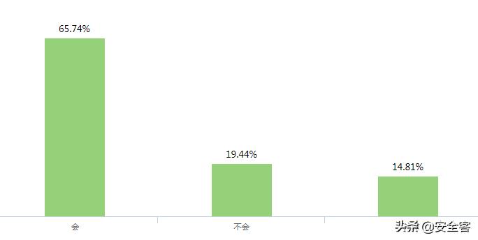 网安人员,网安工作人员