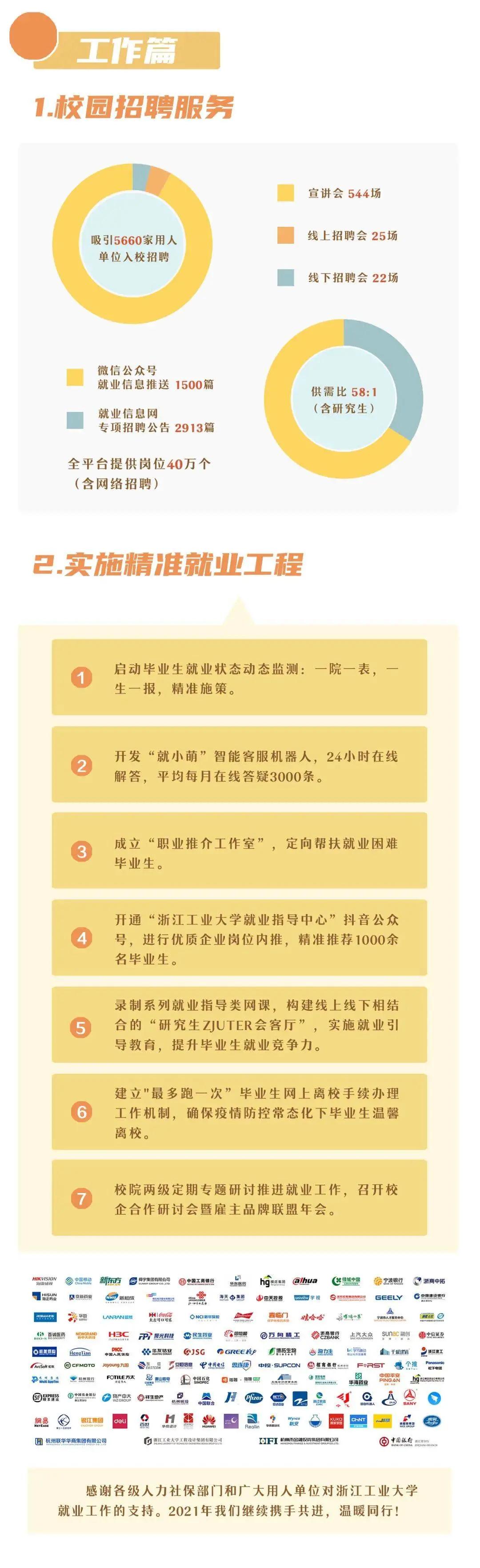 浙江工业2023届就业质量报告,浙江工业大学毕业生就业质量报告
