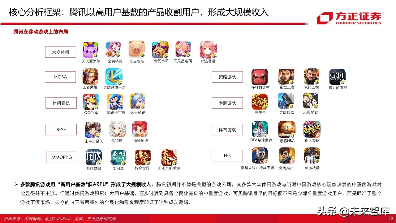 字节跳动跟腾讯游戏,腾讯游戏对比字节跳动