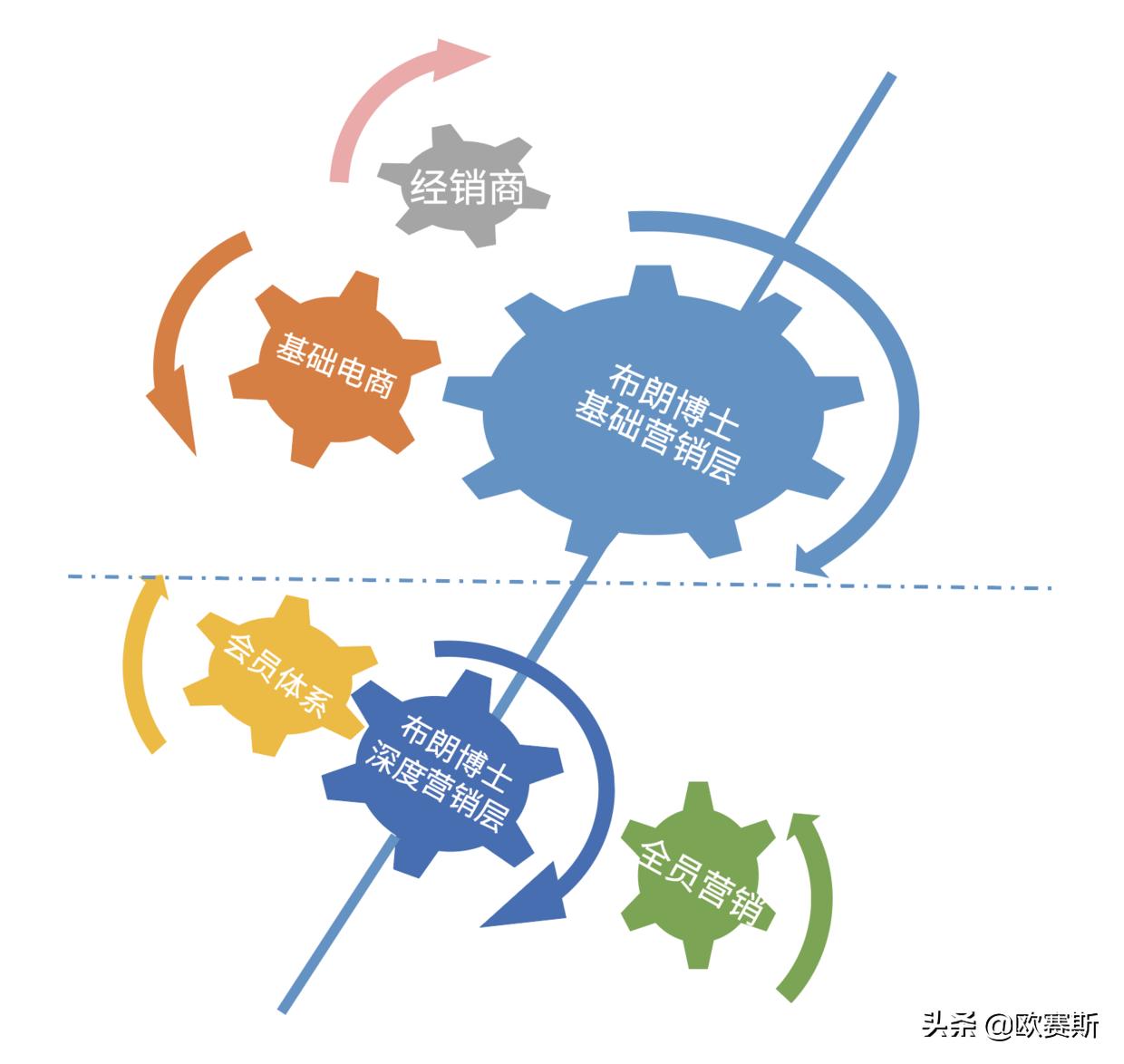 欧赛斯品牌全案案例分享,欧赛斯家居品牌全案