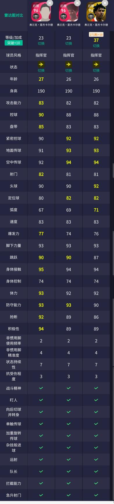 克鲁伊夫时刻值得换吗,克鲁伊夫用什么阵容