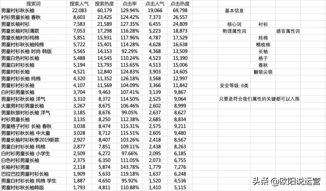 店铺如何优化访客标题,如何优化宝贝标题提高店铺访问量