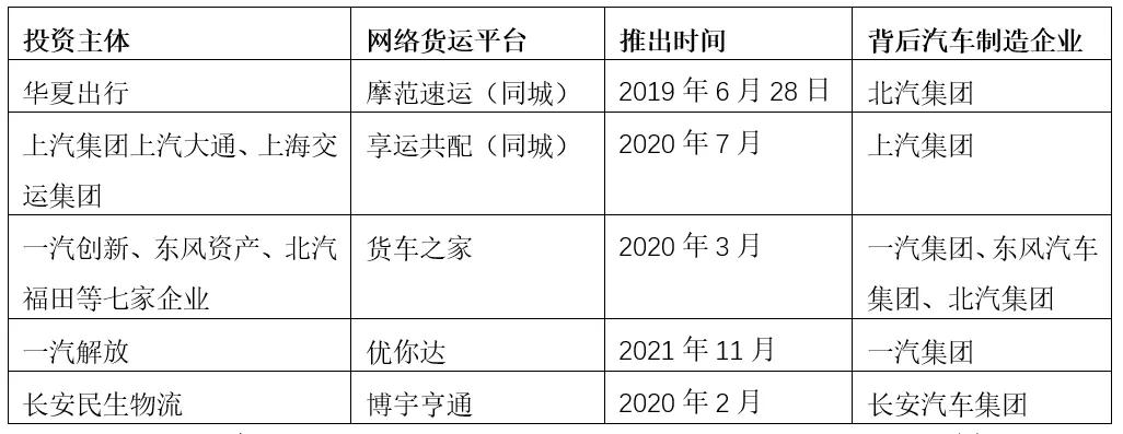 一汽解放推出优你达,中国汽车工业五巨头逐猎数字物流,北汽、上汽、东风、一汽、长安能否颠覆数字化货运