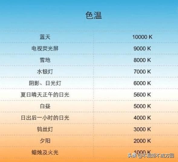 led灯具大全及价格图片欣赏,led灯色温6000k和4500k的区别