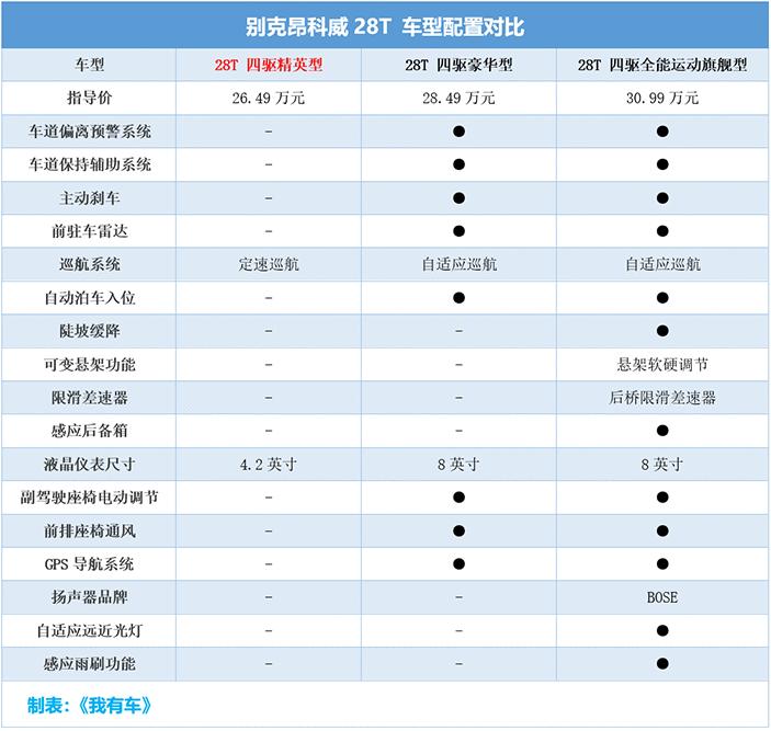 别克昂科威销量惨淡的原因,别克昂科威销量惨淡究竟为何