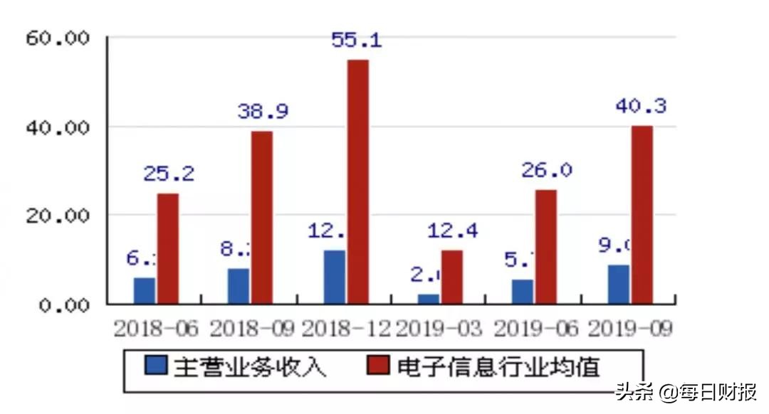 信雅达股价未来还有腾飞的可能吗,信雅达这只股票后期如何走势