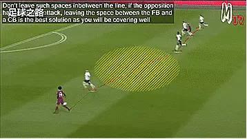 五人制足球防守战术,足球战术如何布置