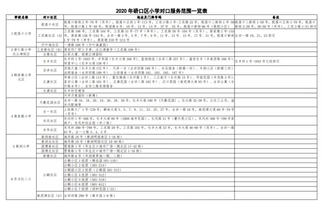 武汉幼升小对口划片,武汉洪山区小学对口划片一览表
