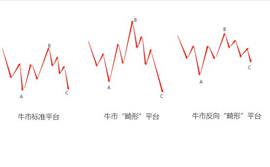 波浪理论如何算一浪,陈译辉波浪理论入门至精通