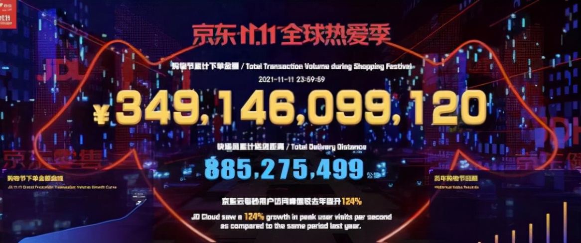 双11落幕,京东、阿里共拿下8894亿,拼多多卖了多少?