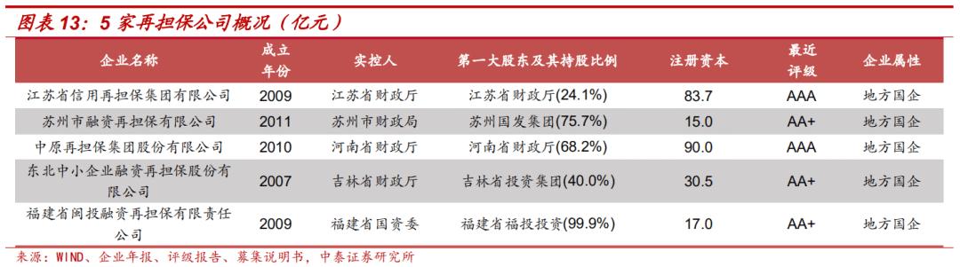 担保公司现在怎么样了,担保公司近况