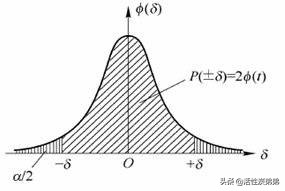 何鸿燊的不败筹码凯利公式,何鸿燊的不败筹码之凯利公式