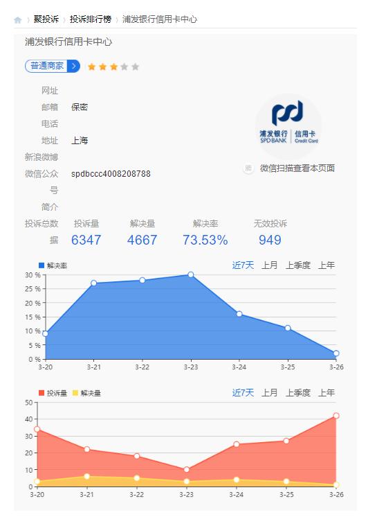怎么投诉浦发银行信用卡乱扣费,浦发信用卡乱扣费被上征信怎么办